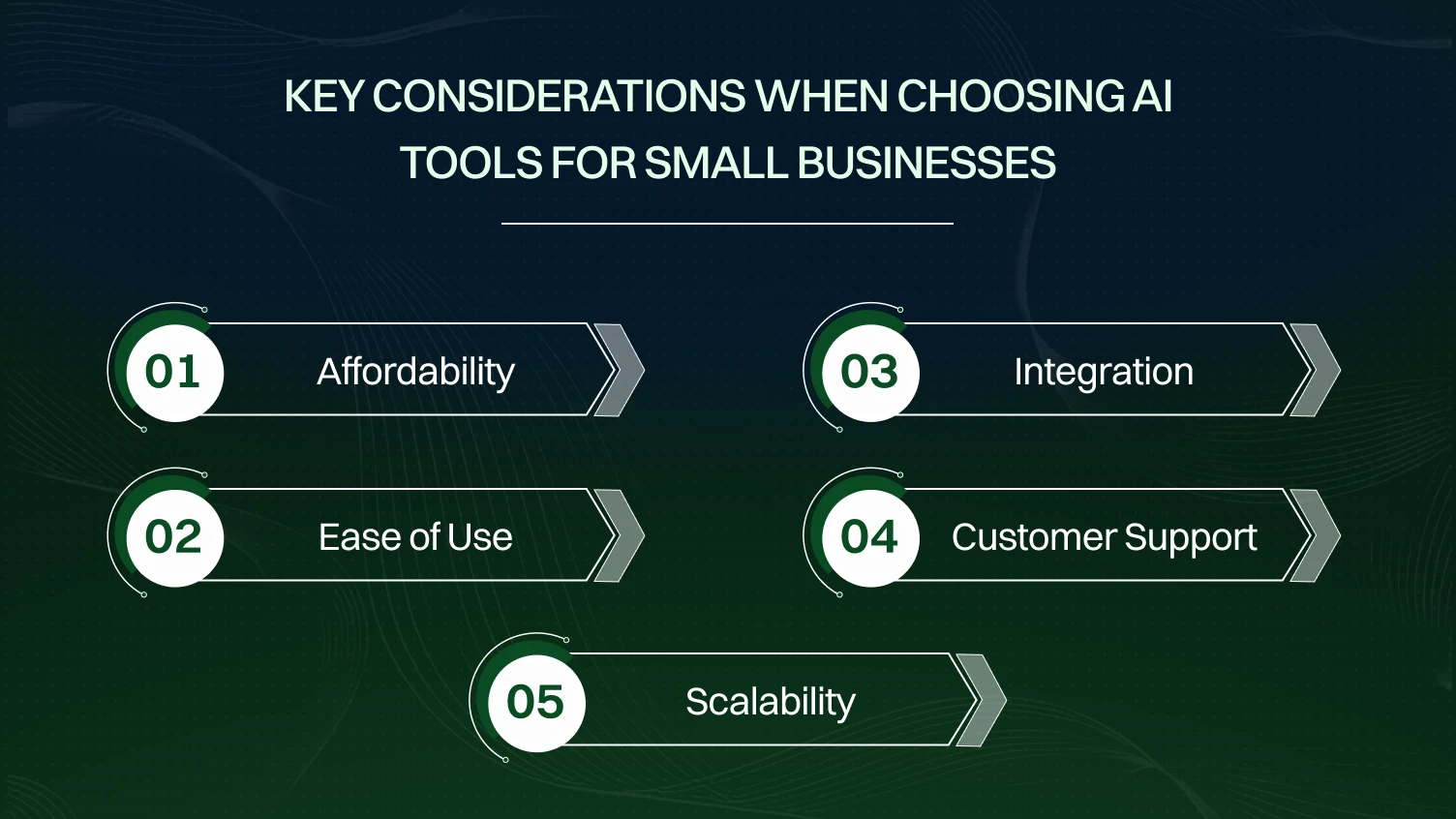 Key Considerations When Choosing AI Tools for Small Businesses