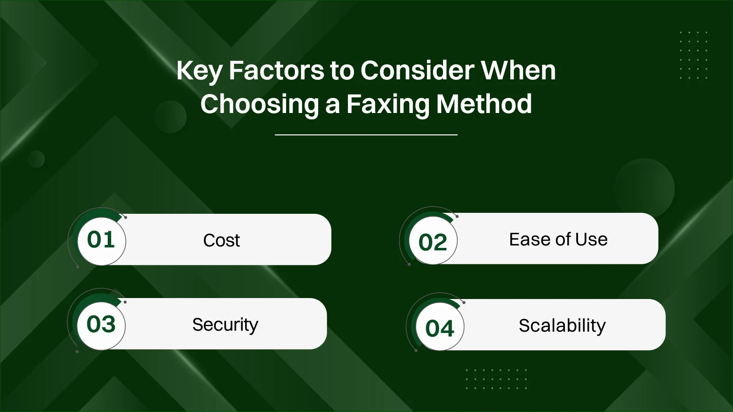 key factors to consider when choosing a faxing method.