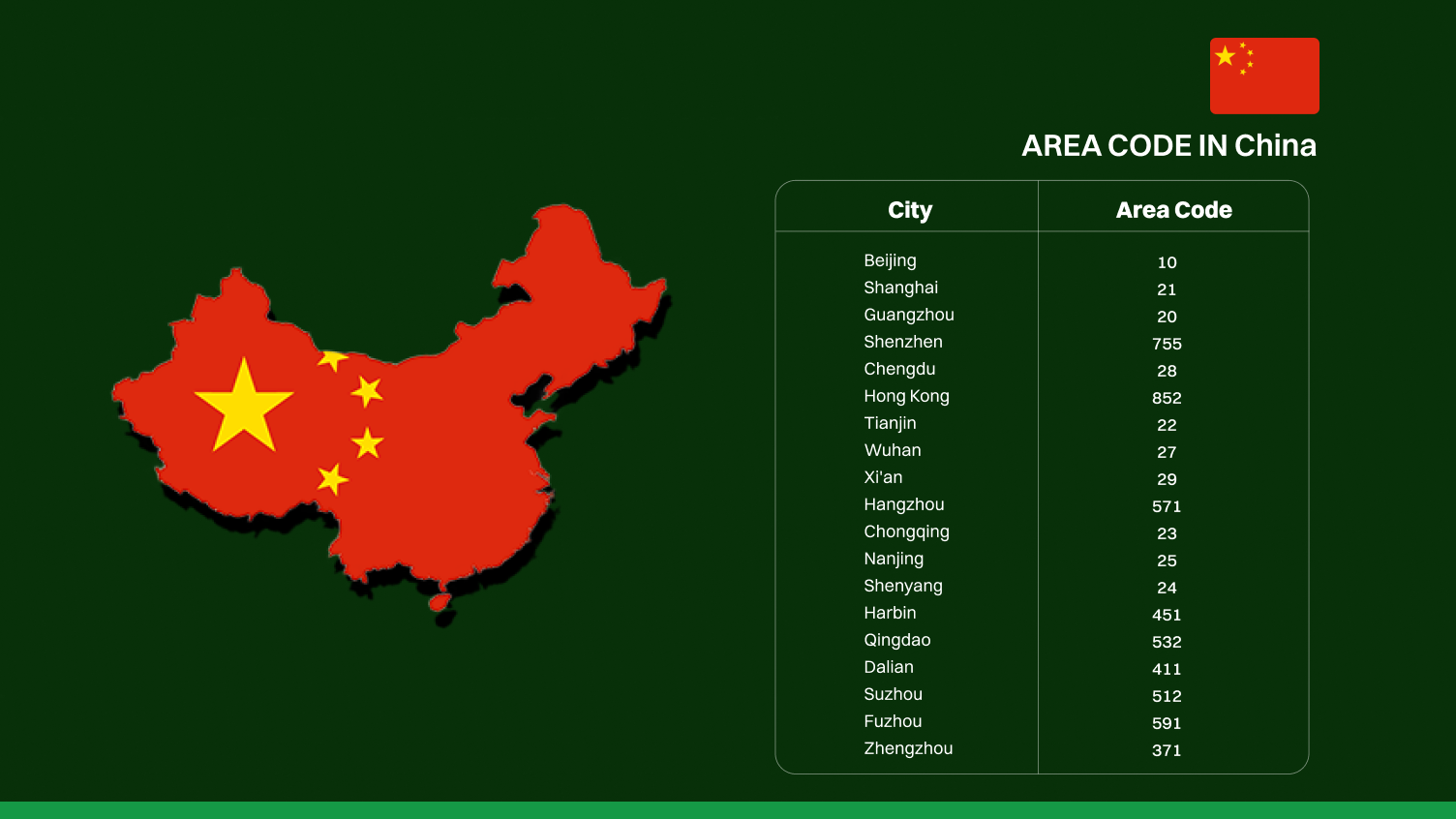 list of popular area codes in china.