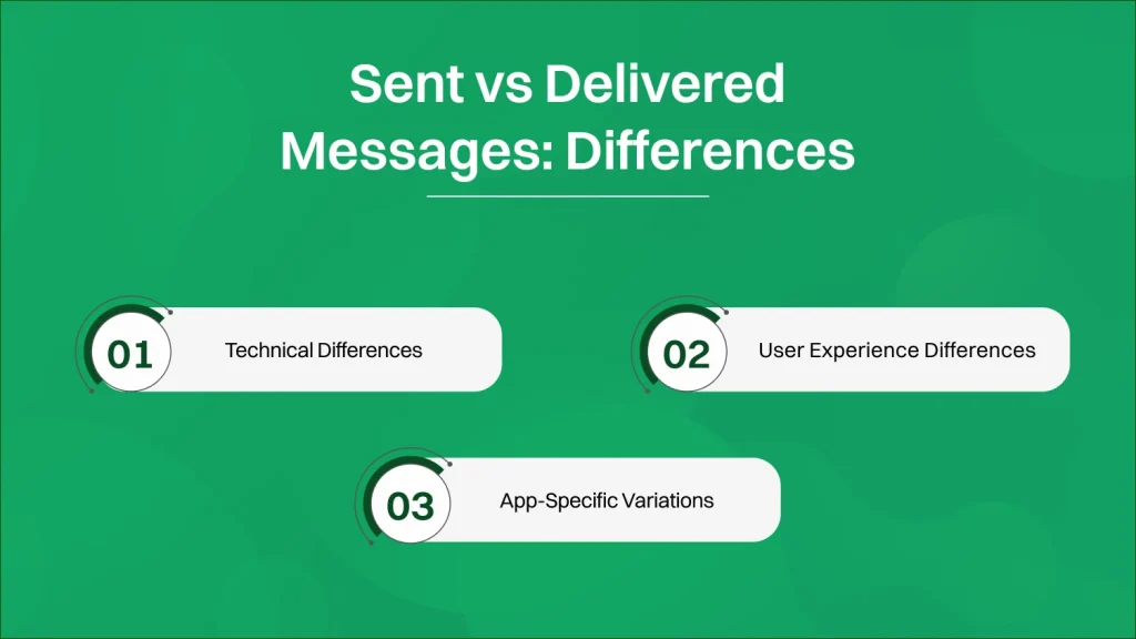 differences between sent vs delivered messages