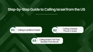 Step by Step guide to Calling Israel from the US.