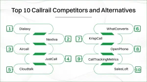 Top 10 Callrail Competitors(Alternatives) List.