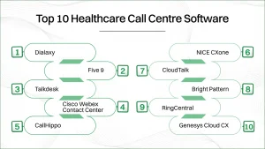 Top 10 healthcare call center software.