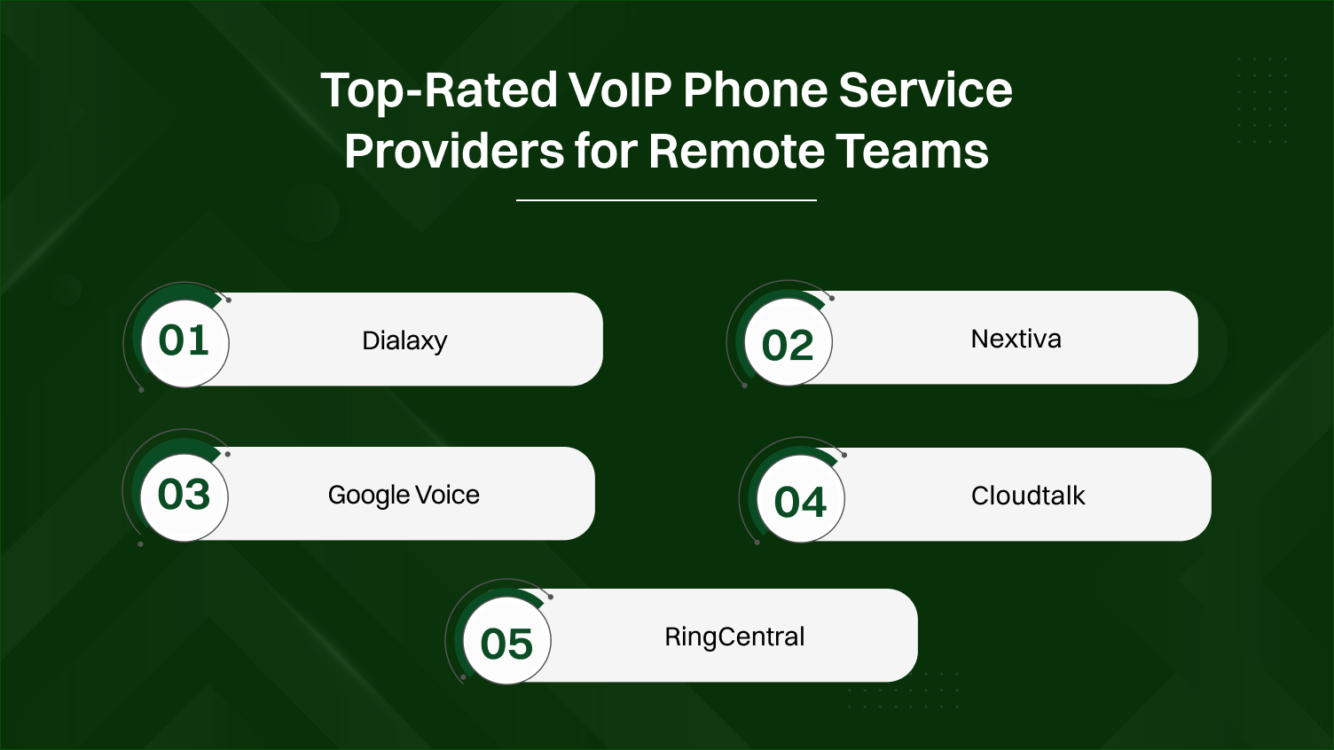 Top rated voip phone service providers for remote teams.