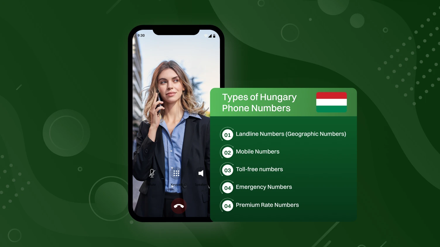 Types of Hungary Phone Numbers 