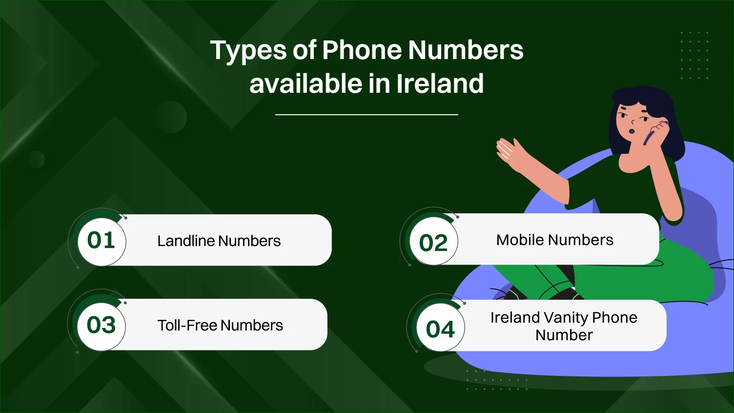 Types of phone numbers available in ireland.