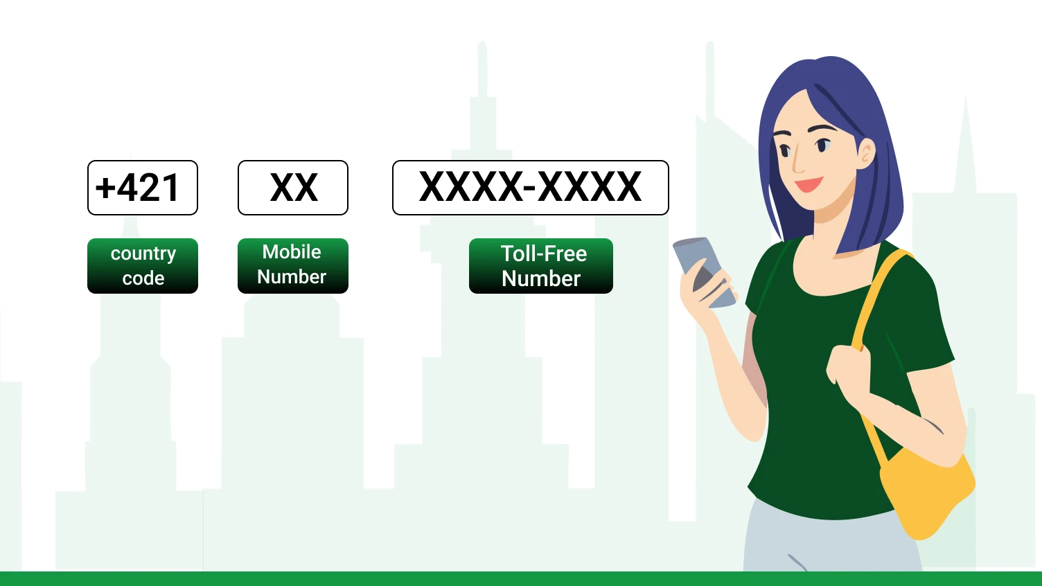 Types of Slovakia Phone Numbers