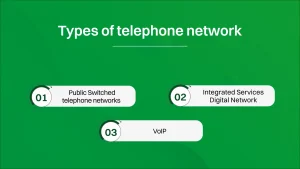 Types of Telephone Network