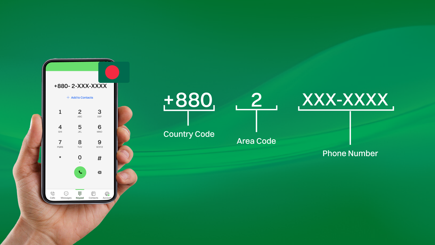 understanding bangladesh phone number format.