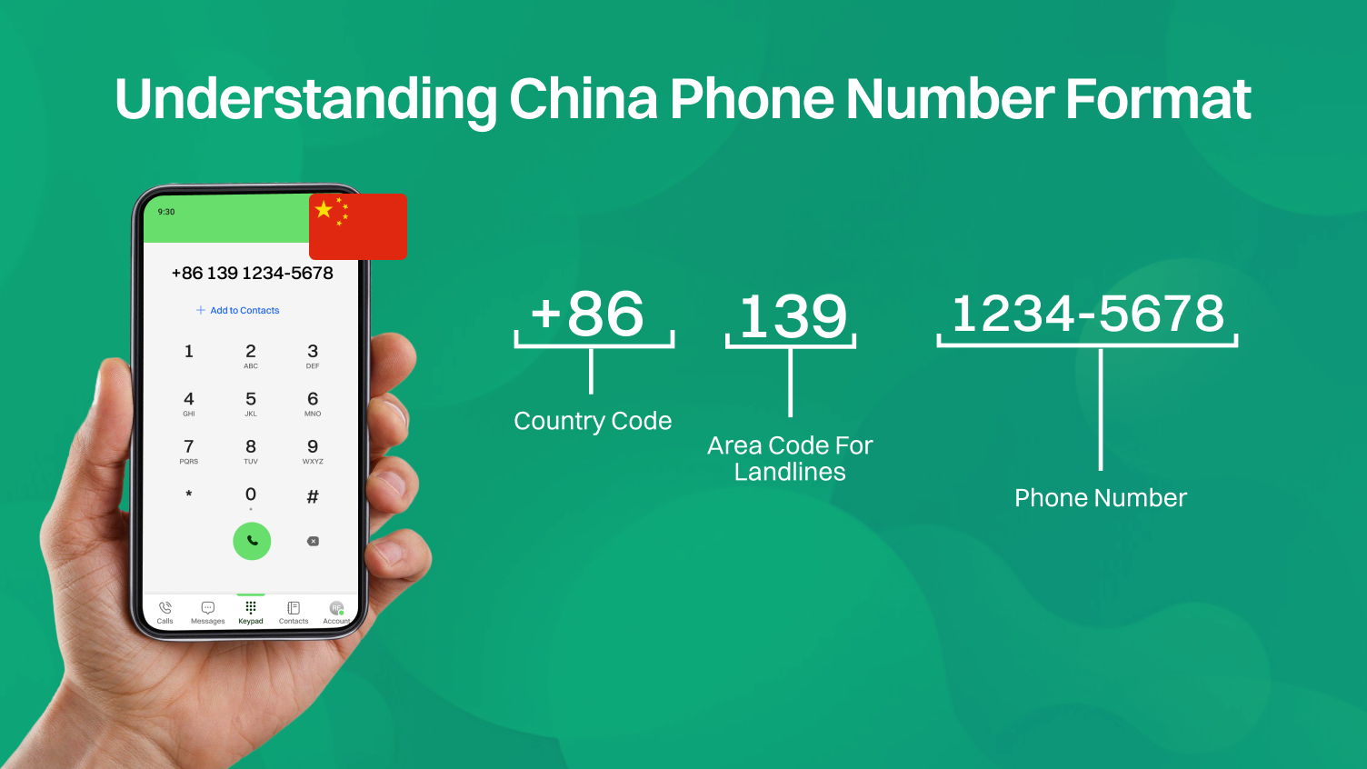 understanding china phone number format.