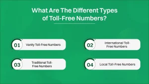 Different types of toll free numbers.