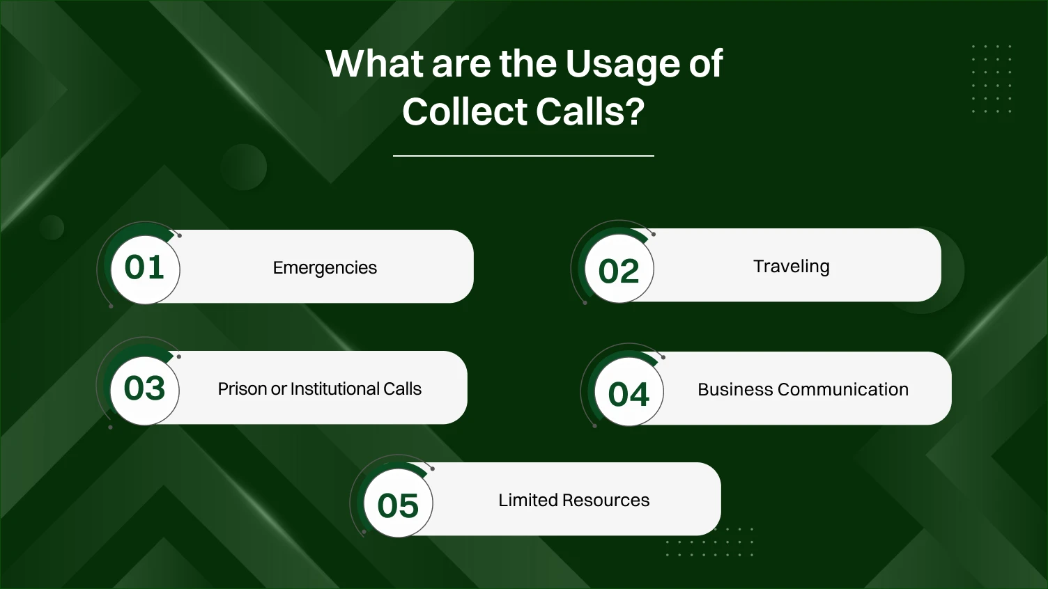 what are the usage of collect calls.