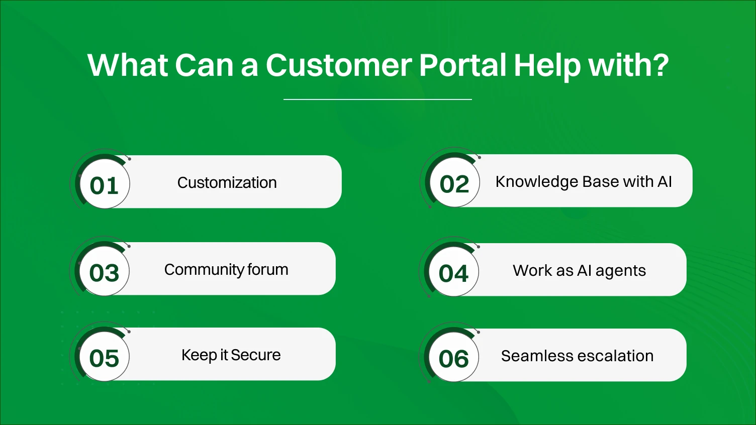 what can a customer portal help with.