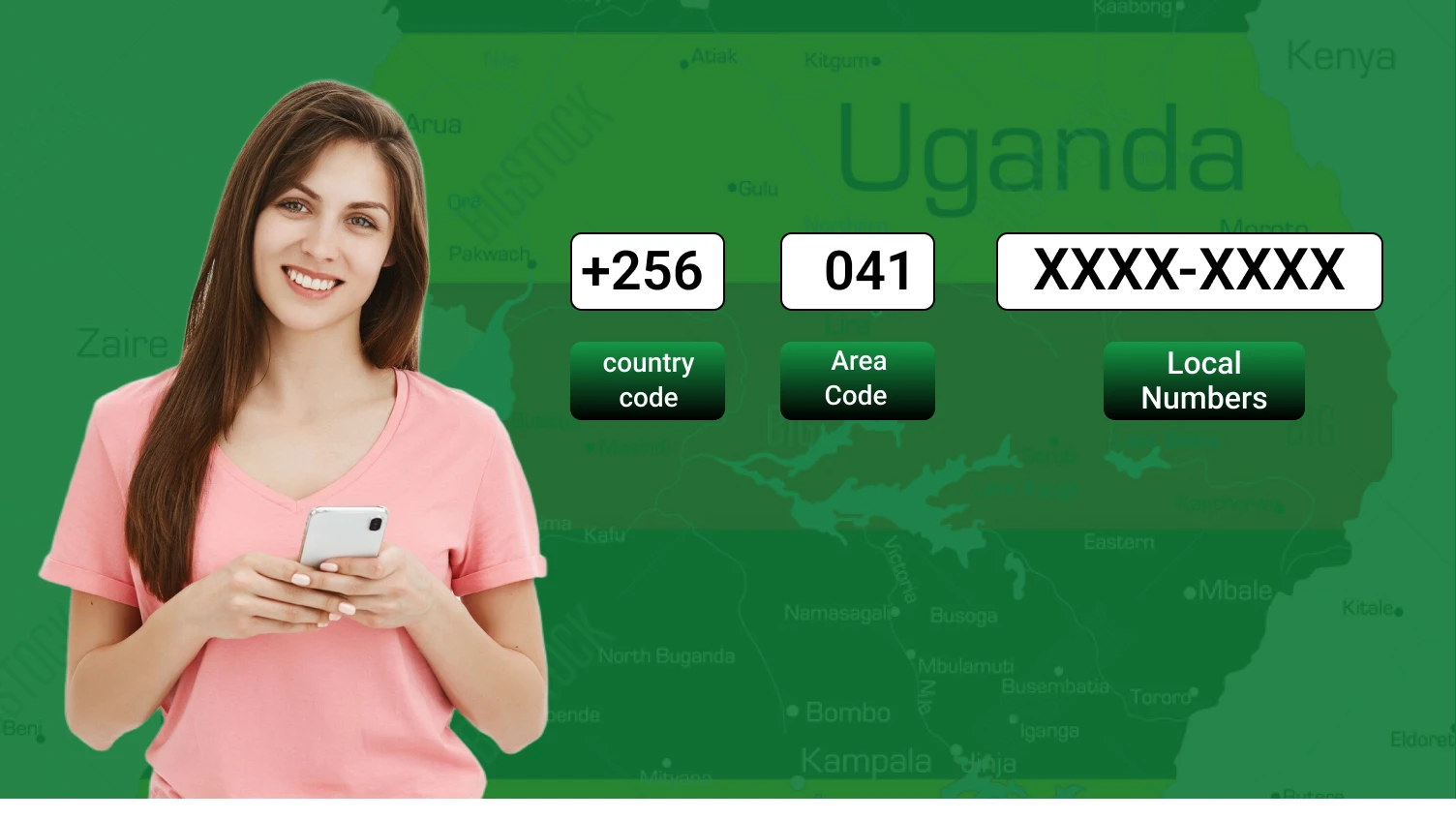 What is the Uganda Phone Number Format?