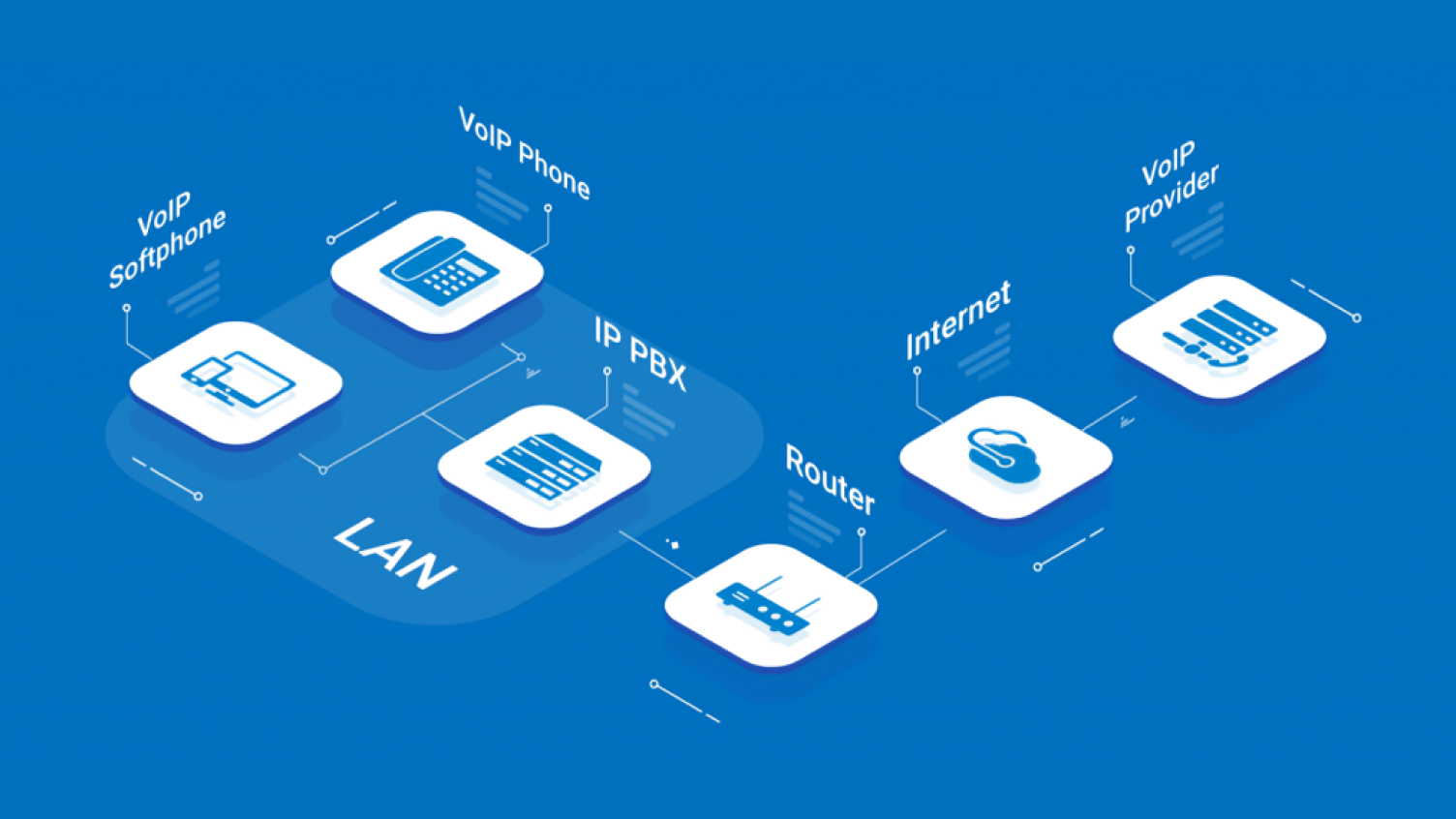 what is voip phone service and how does it work.