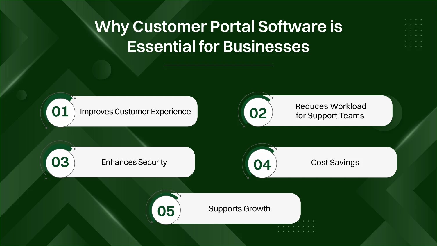 Why Customer Portal Software is Essential for Businesses in 2025?