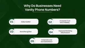 Why do businesses need vanity phone numbers?