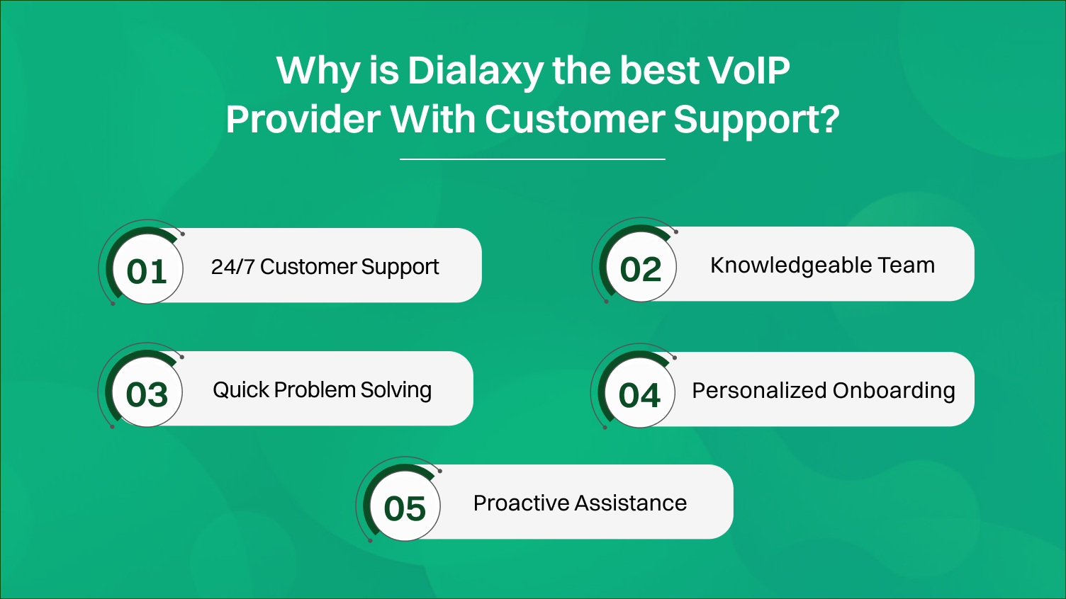 why is dialaxy the best voip provider with customer support.