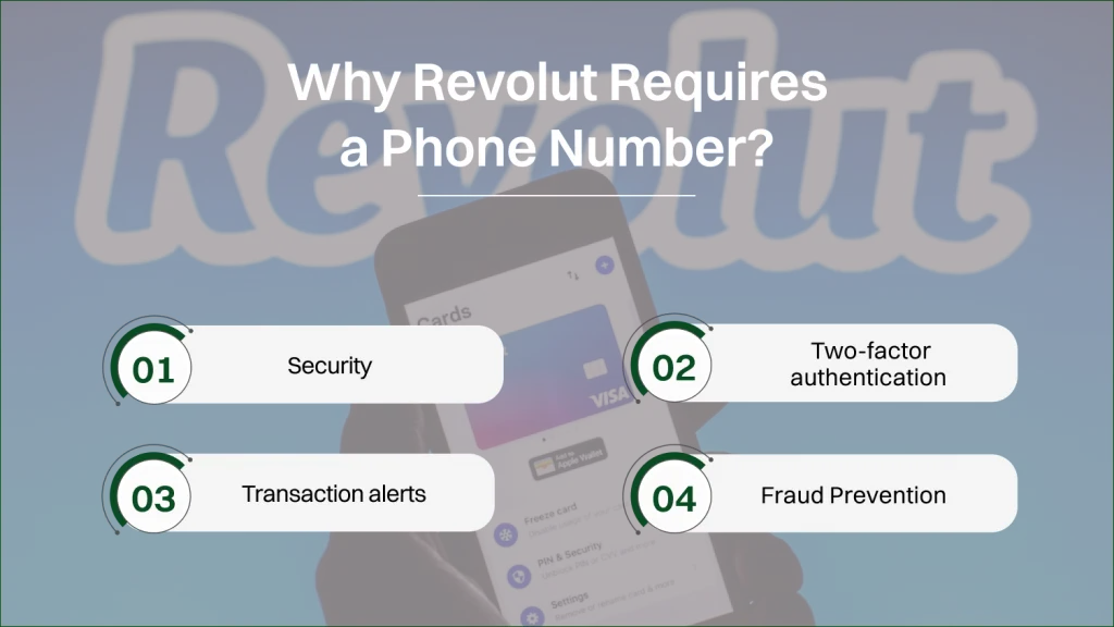 Why Revolut Requires a Phone Number