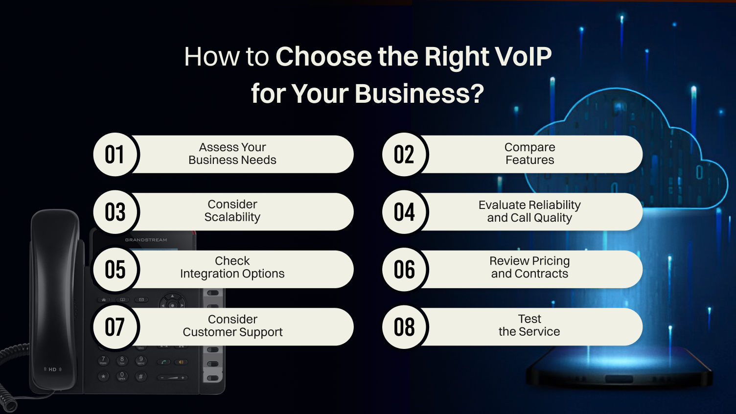 How to choose the right voip for your business.