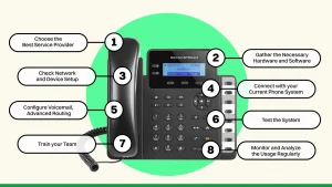 Business Phone System Installation Process.