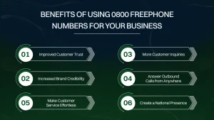 Benefits of using 0800 freephone numbers for your business.