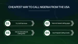 Cheapest way to call Nigeria from the USA.