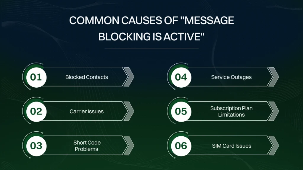 Common Causes of Message Blocking Is Active