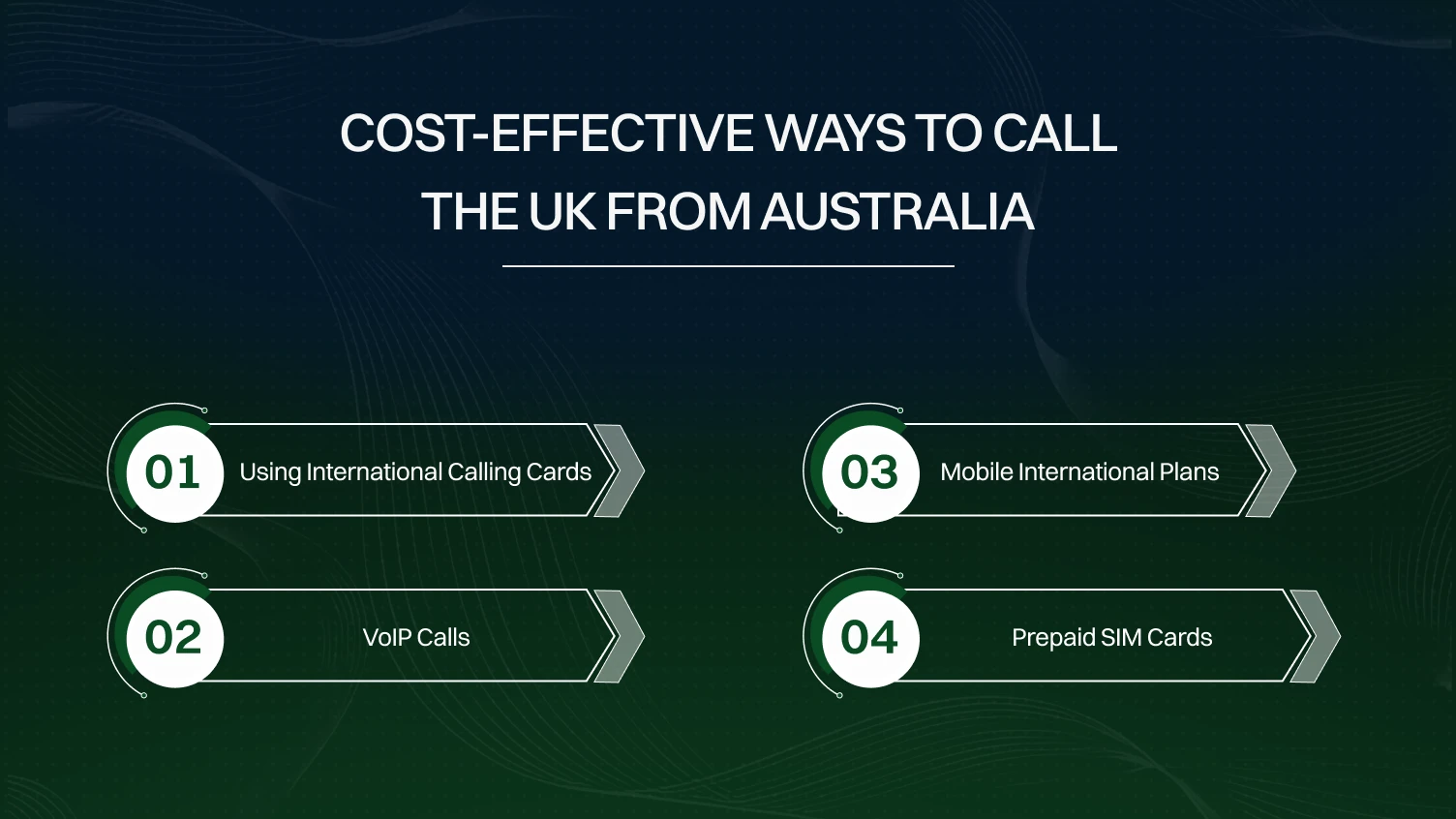 Cost-Effective Ways to Call the UK from Australia