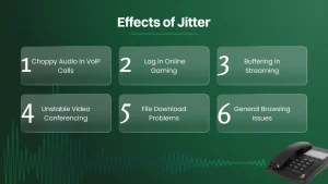 Effects of Jitter.