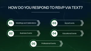 How do you respond to RSVP via text?