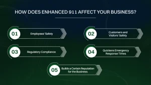 How Enhanced 911 affect your business?