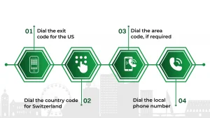 Step by step points to make call Switzerland from USA.