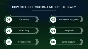 Tips to reduce calling costs to Spain.