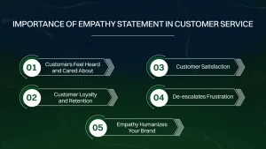 Importances of Empathy statement in customer service.