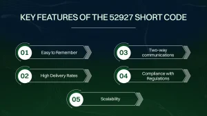 Key features of 52927 short code.