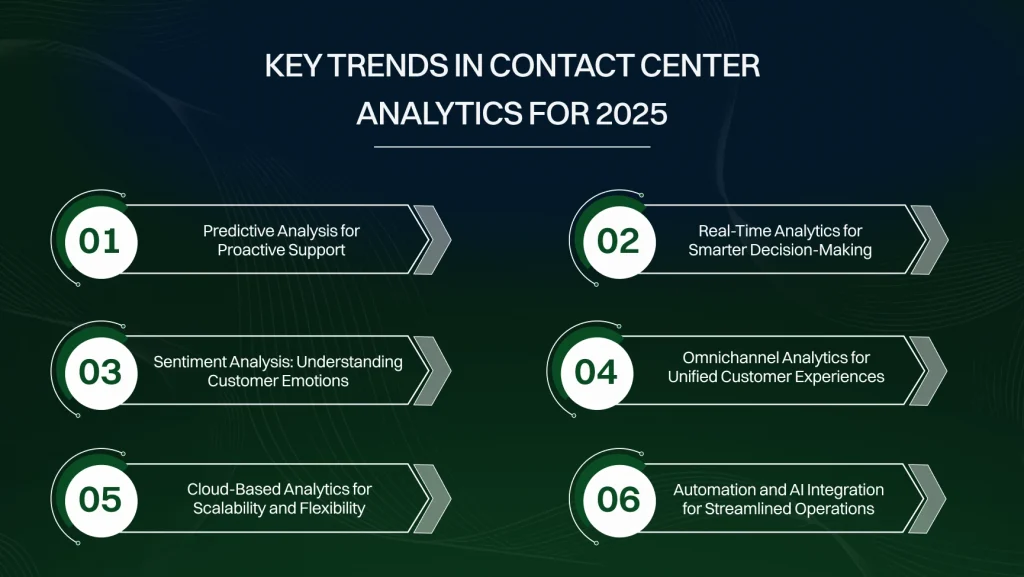 Key Trends in Contact Center Analytics