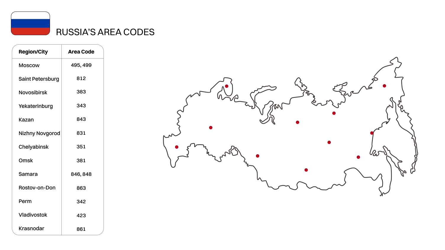 Russia Phone Number Format