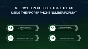 Step by Step process to call the US Phone Number.
