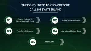 Things you need to know before calling Switzerland.