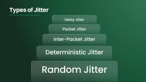 Types of Jitter