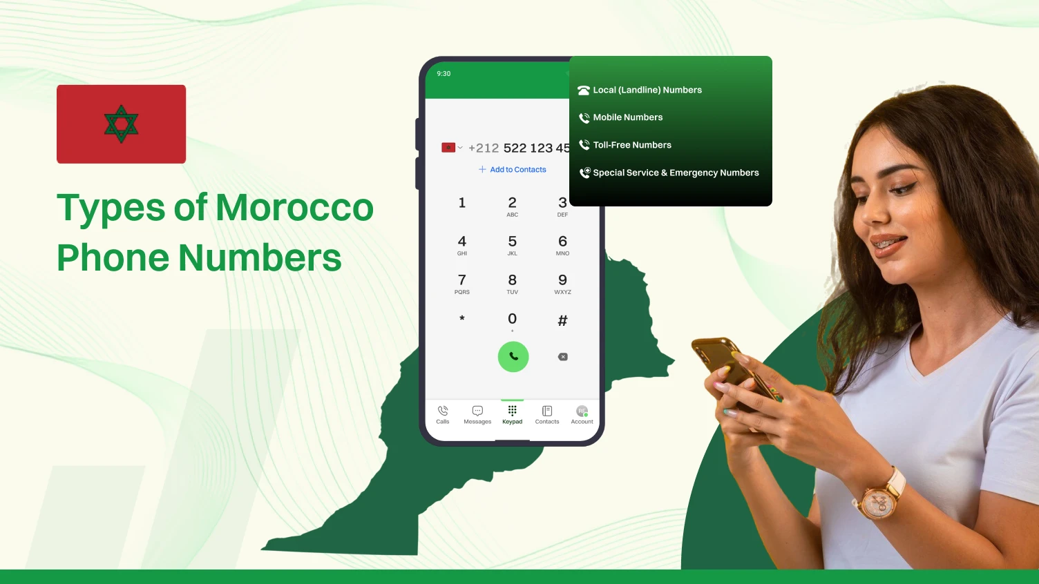 Types of Morocco Phone Numbers