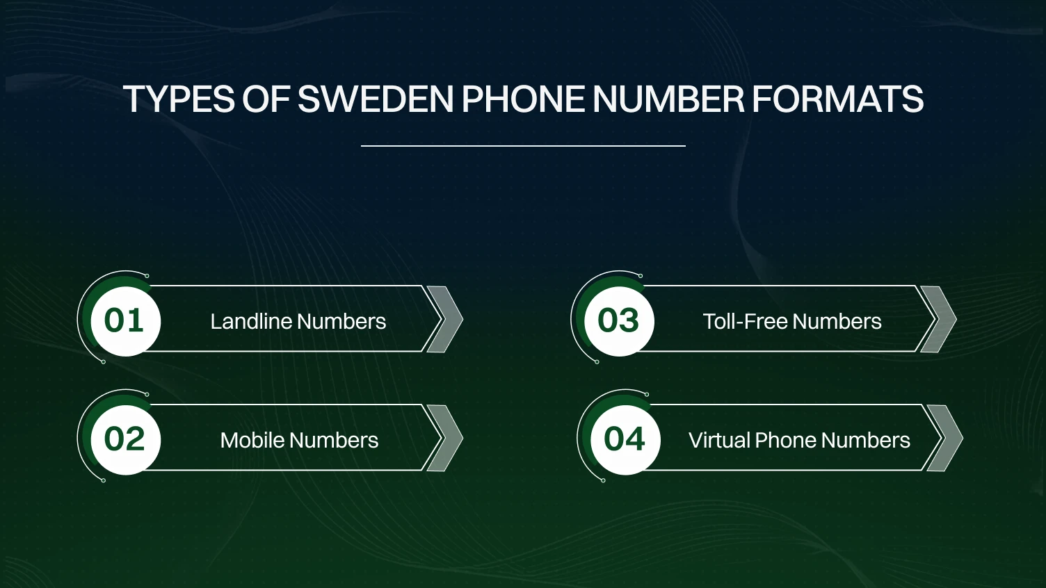 Types of Sweden Phone Number Formats