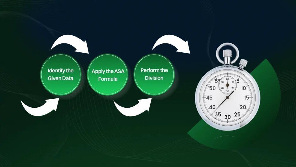 Understanding Average Speed of Answer