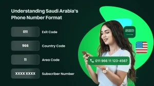 Saudi Arabia Phone Number Format.