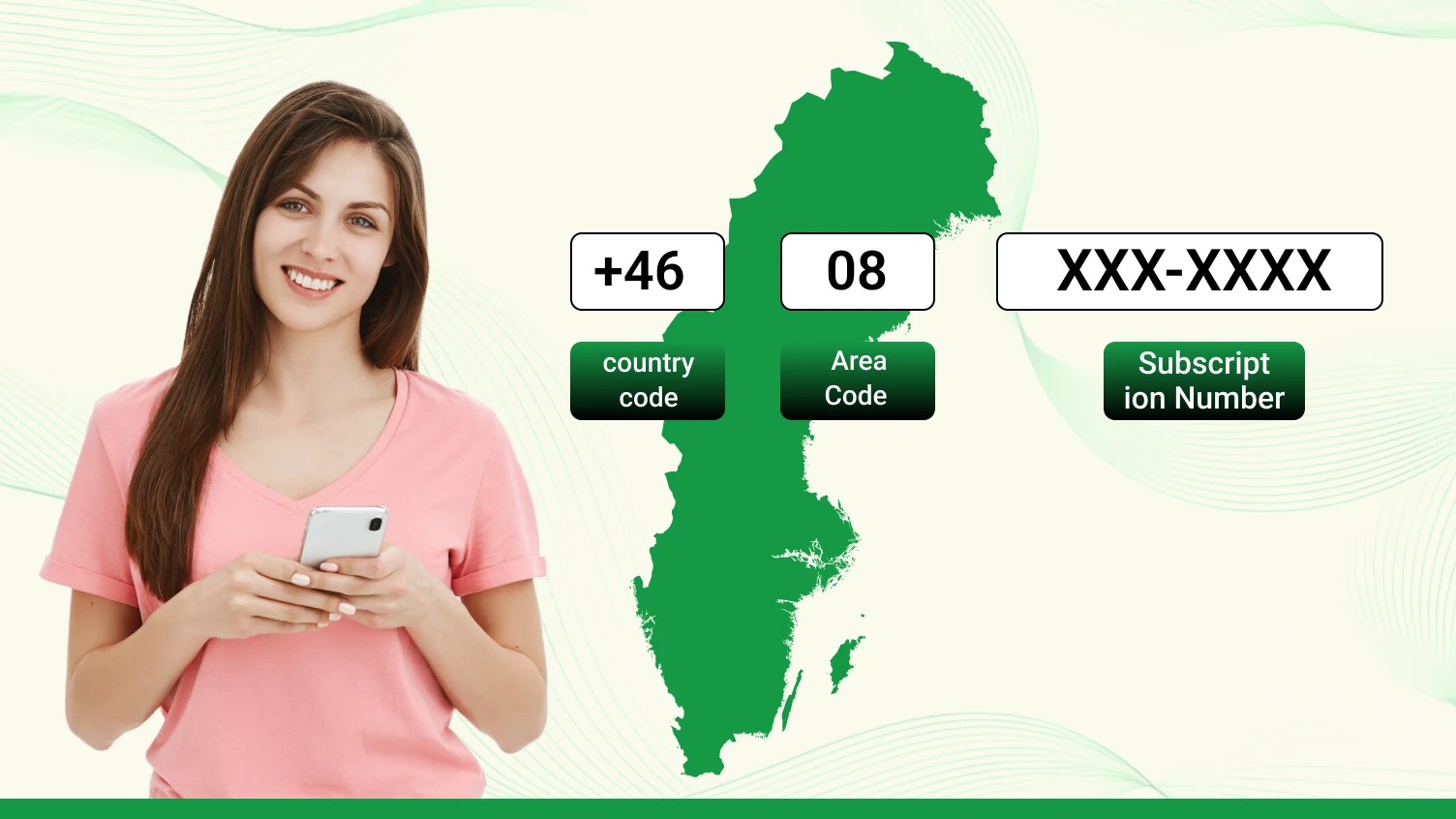 Understanding Sweden Phone Number Format