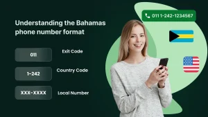 Bahamas Phone Number Format.