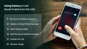 Steps to follow to call Saudi Arabia from the USA with Dialaxy.