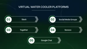 Virtual Water Cooler Platforms.