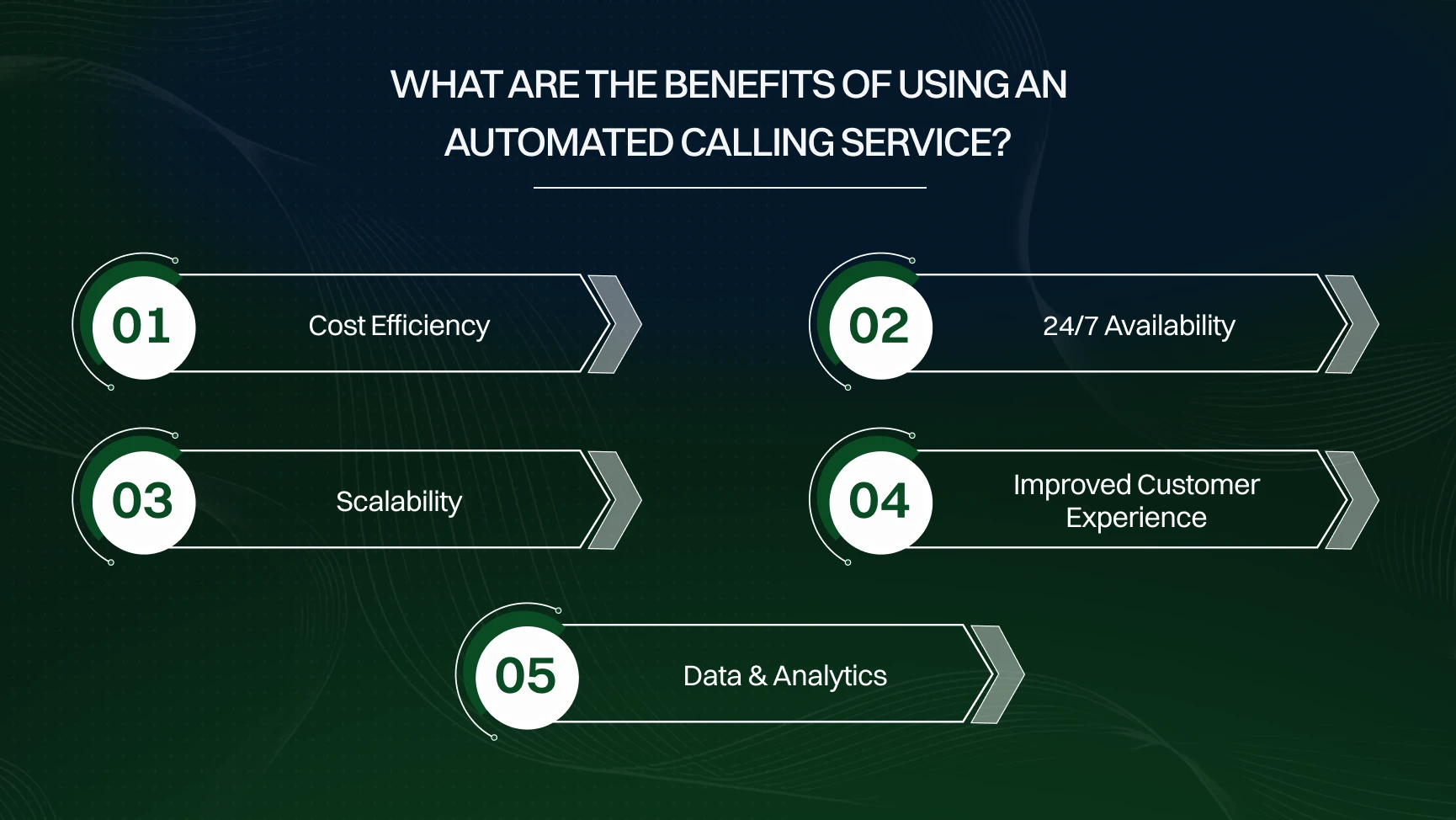 What are the Benefits of Using an Automated Calling Service?